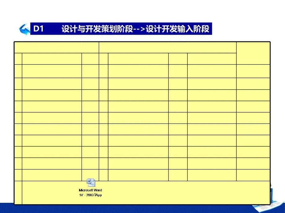 新产品设计开发控制过程DQE导入讲课资料_第5页