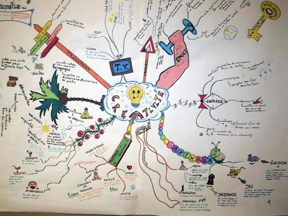 运用思维导图开拓创意思路之策略PPT课件_第4页