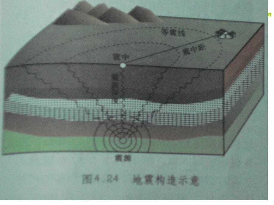 高一地理 地质灾害主要地质灾害、地震、火山喷发、滑坡和泥石流 人教必修.ppt_第5页