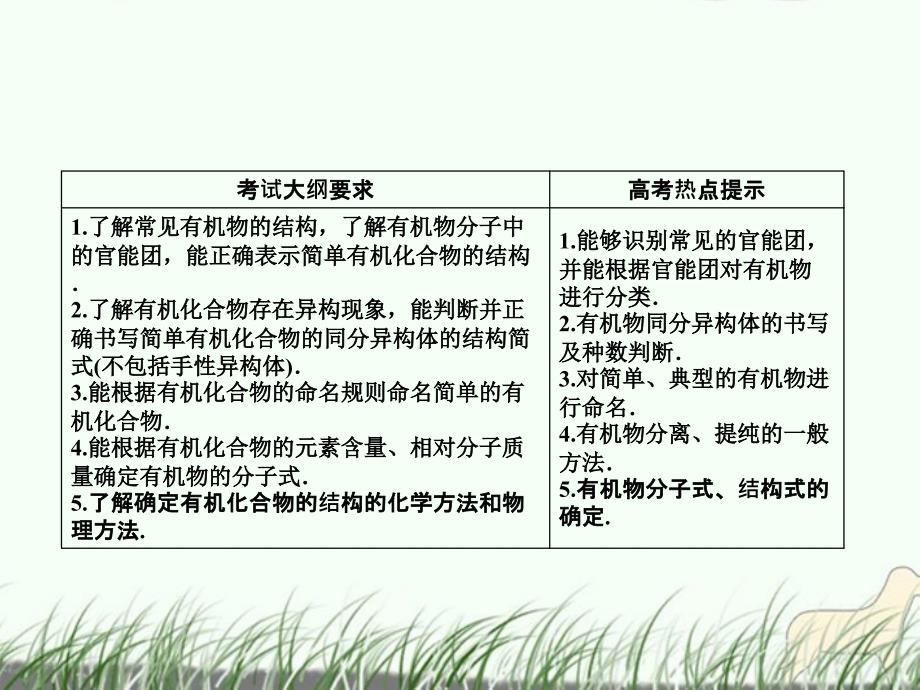 高考化学 有机化学基础复习.ppt_第3页