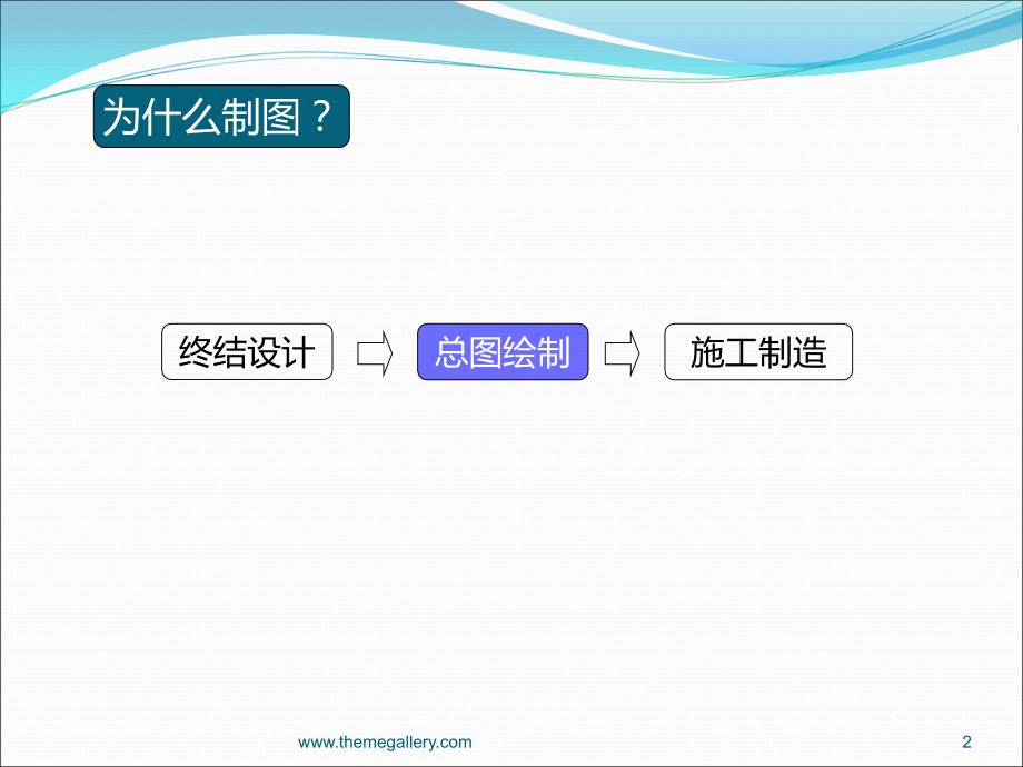 螺旋桨制图-课程设计之完整版PPT课件_第2页