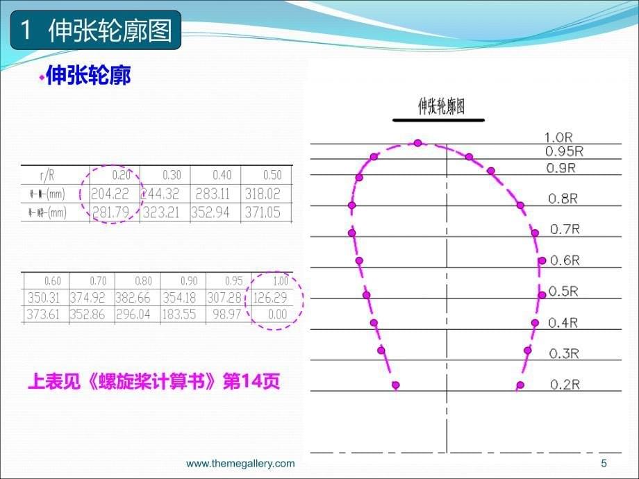 螺旋桨制图-课程设计之完整版PPT课件_第5页