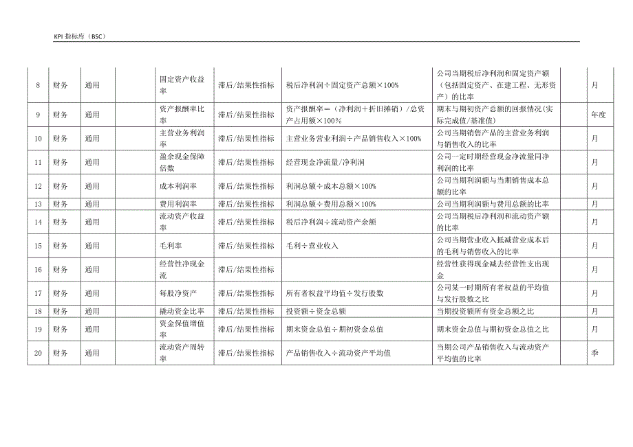 （KPI绩效考核）KPI指标库BSC_第3页