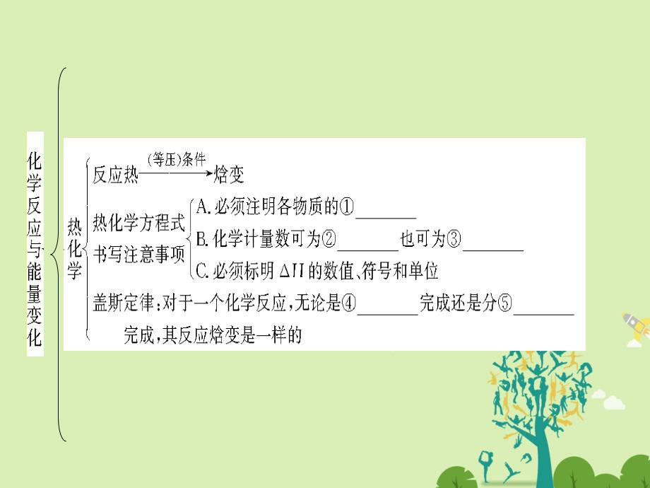 高中化学1化学反应与能量变化知识网络构建苏教选修4.ppt_第2页