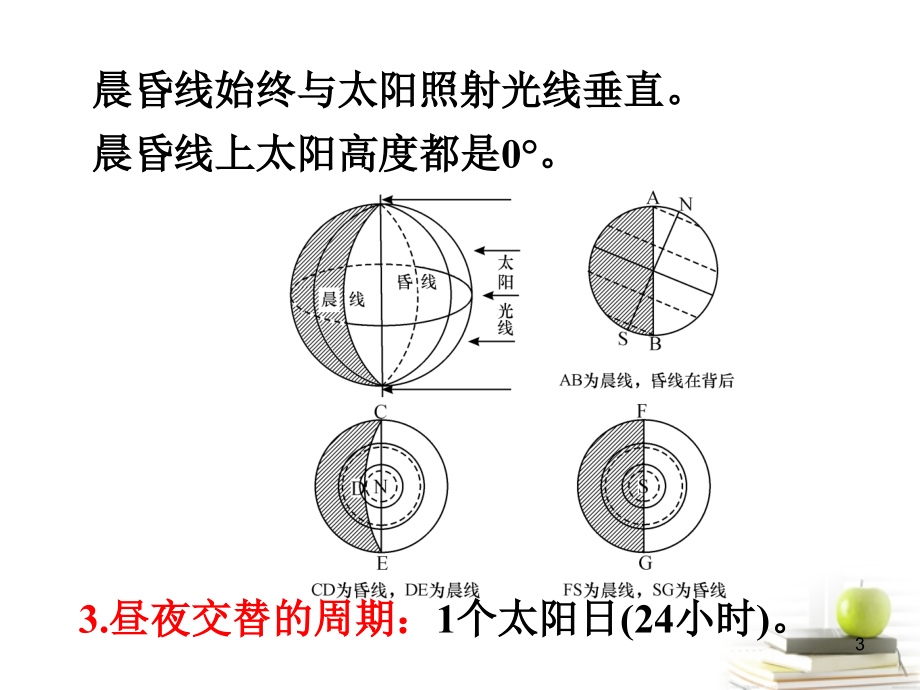 高三地理第一轮总复习 1.2考点5地球自转的地理意义广西专.ppt_第3页