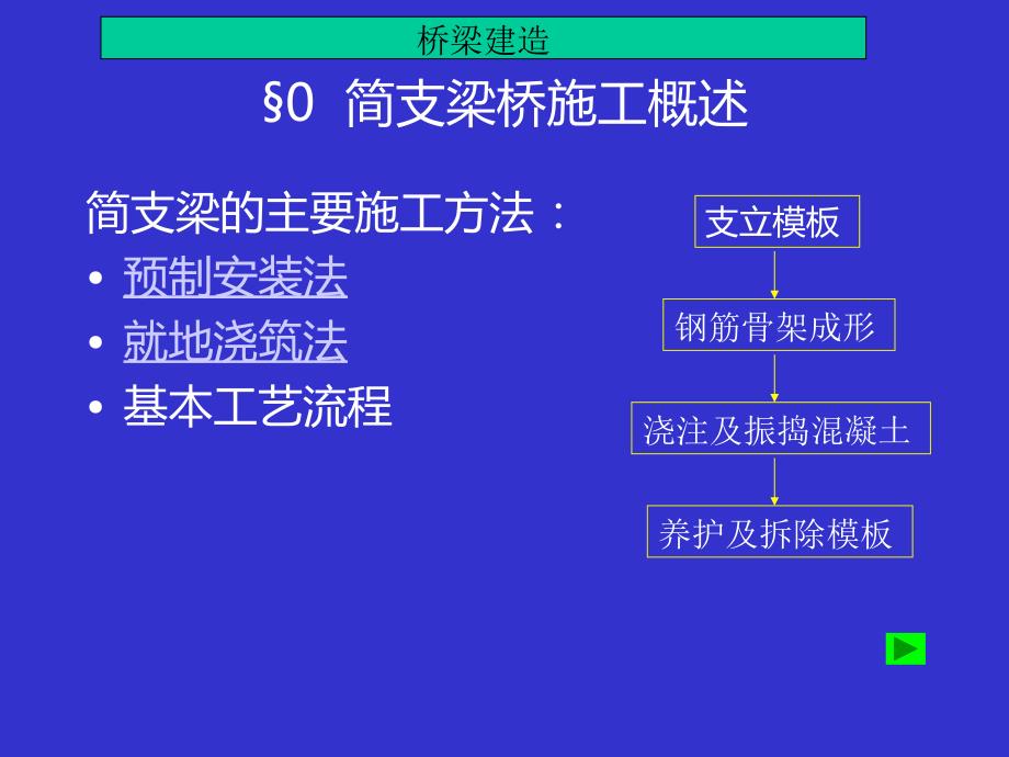 第二章-简支梁桥的施工PPT课件_第3页