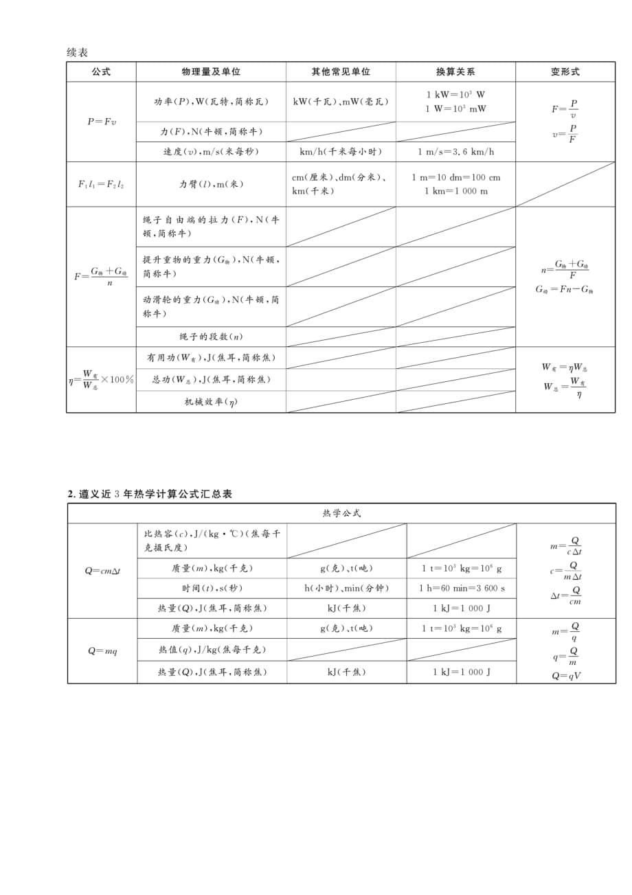 贵州省遵义市2020中考物理总复习 附录1 遵义名师汇总_第4页