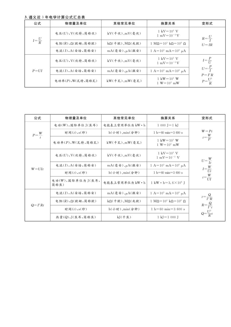 贵州省遵义市2020中考物理总复习 附录1 遵义名师汇总_第5页