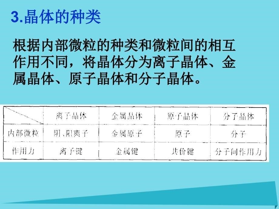 高中化学第3章物质的聚集状态与物质性质3.1认识晶体第2课时鲁科选修3.ppt_第5页