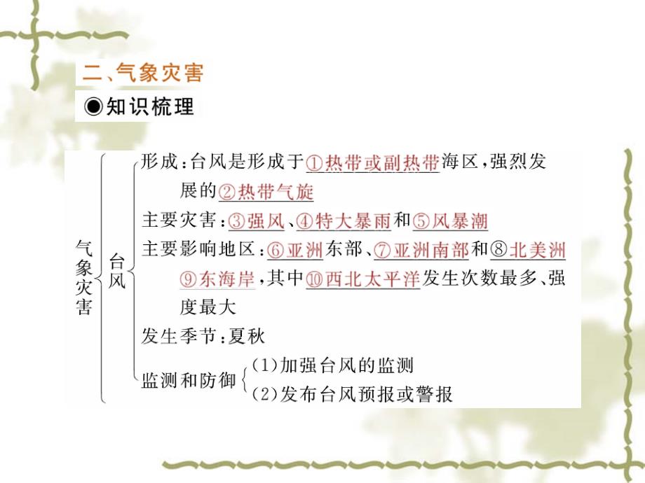 高三地理一轮复习第四单元单元第一讲气候资源与气候现象 .ppt_第4页