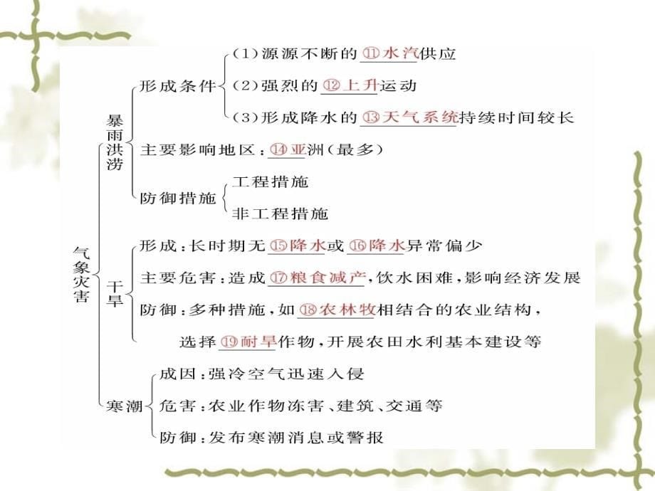 高三地理一轮复习第四单元单元第一讲气候资源与气候现象 .ppt_第5页