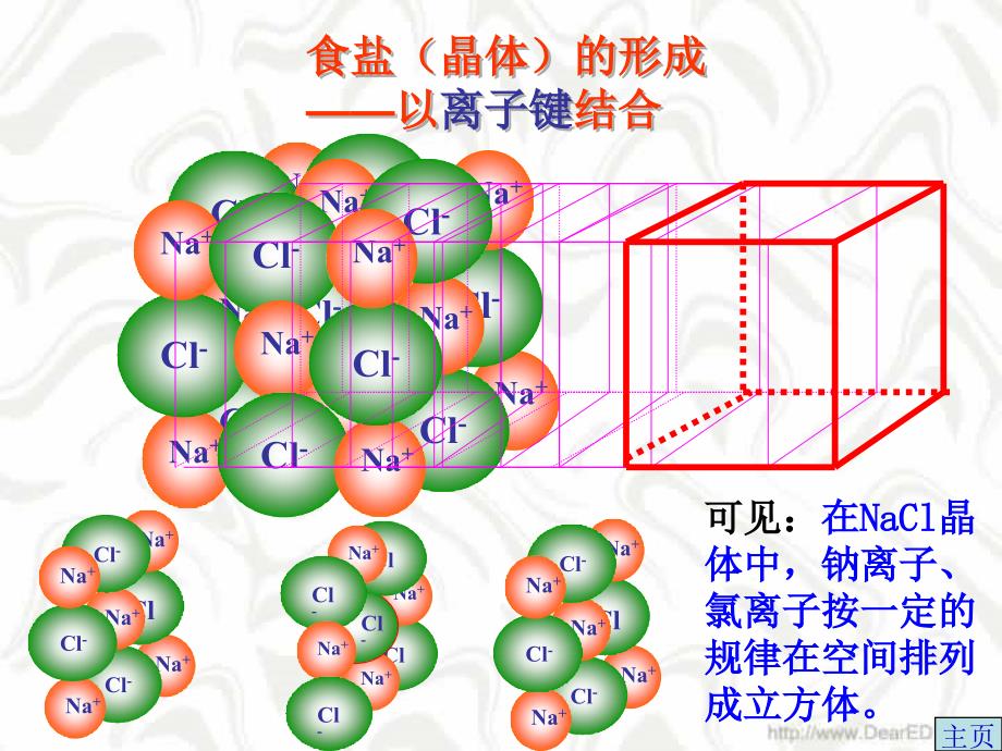 高三化学离子晶体 .ppt_第4页