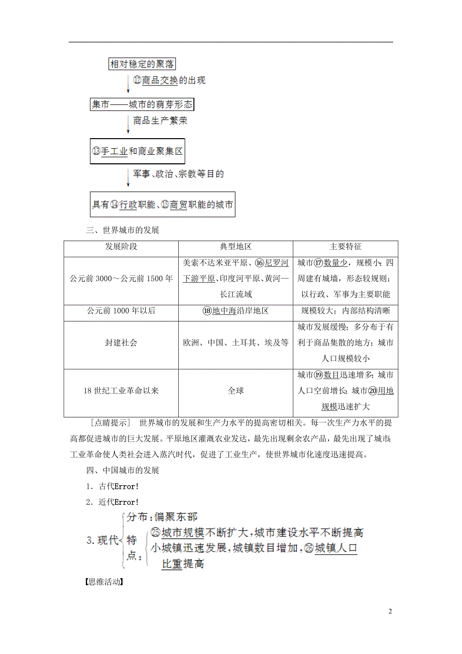 高中地理第一章城乡发展与城化第一节聚落的形成和发展学案选修4.doc_第2页