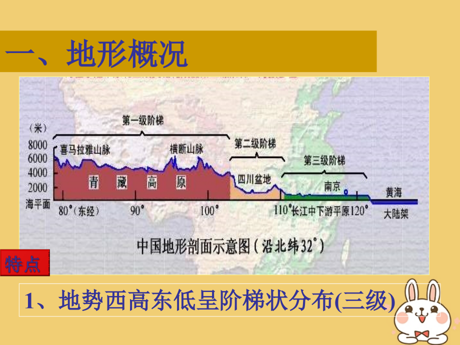 江西宜春高考地理一轮复习中国地理中国的地形 1.ppt_第2页