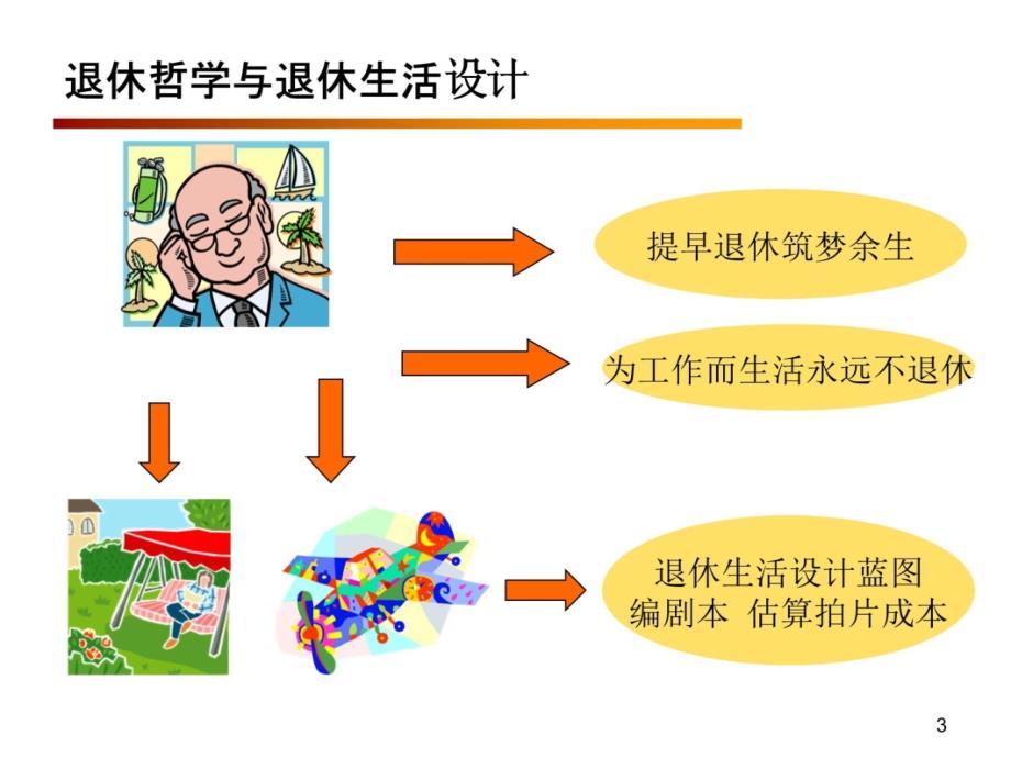 退休养老规划培训课件_第3页