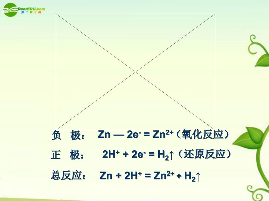 高中化学 电解池 选修4.ppt_第4页