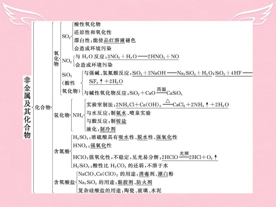 高中化学第四章非金属及其化合物整合提升必修1.ppt_第3页