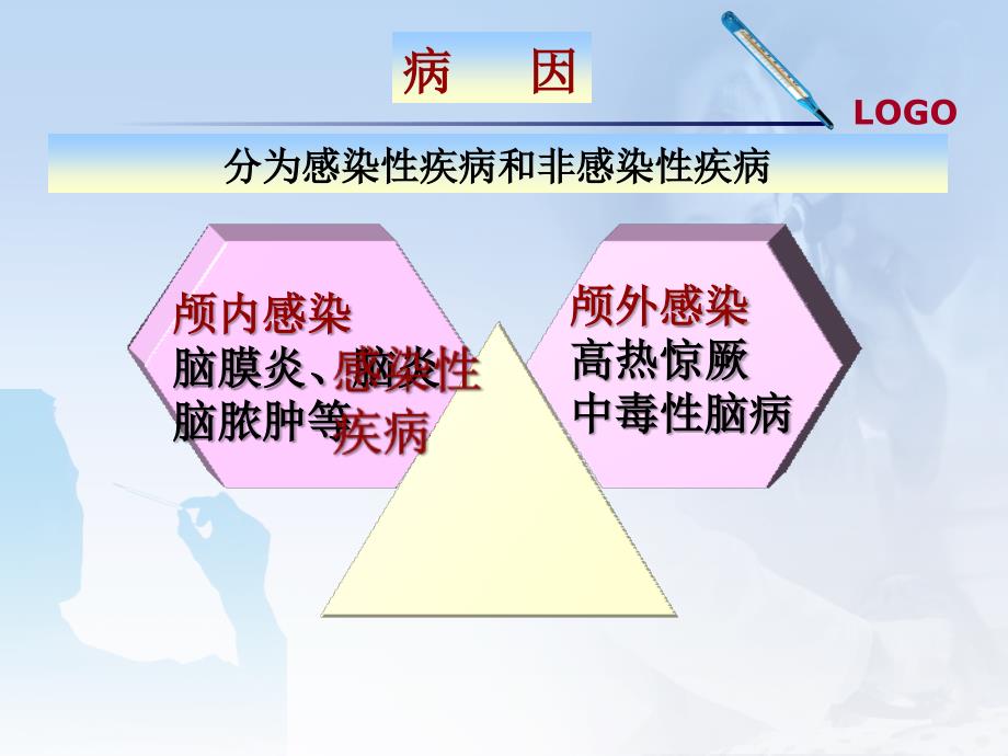 小儿高热惊厥的护理查房--胡金玲教案资料_第4页