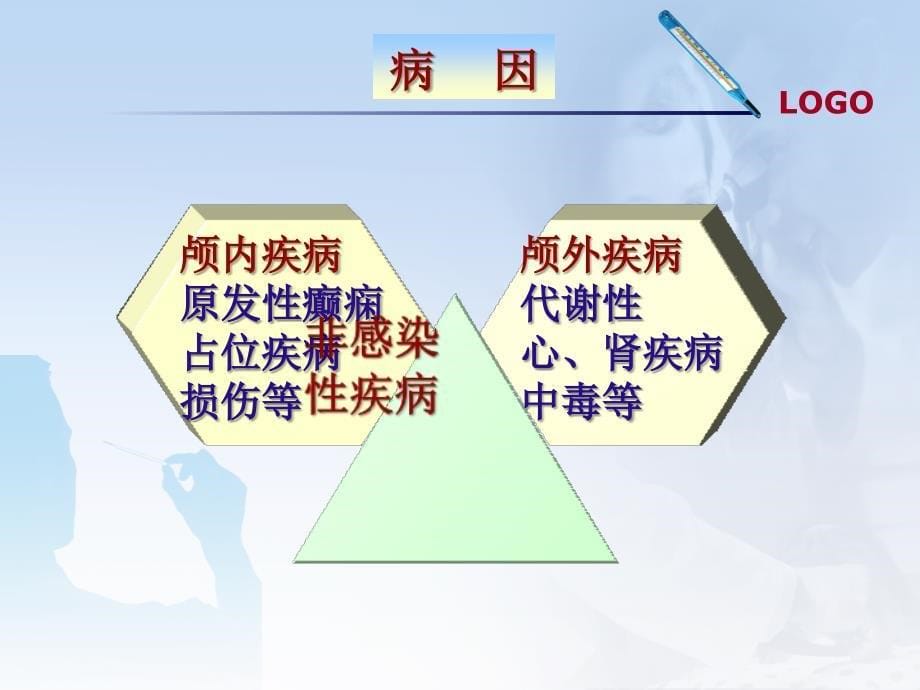 小儿高热惊厥的护理查房--胡金玲教案资料_第5页