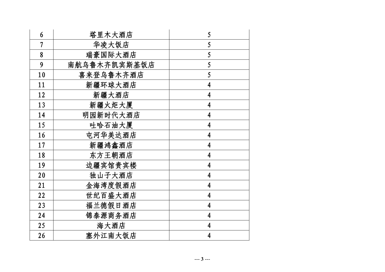 （旅游行业）旅游汽车公司名录_第3页