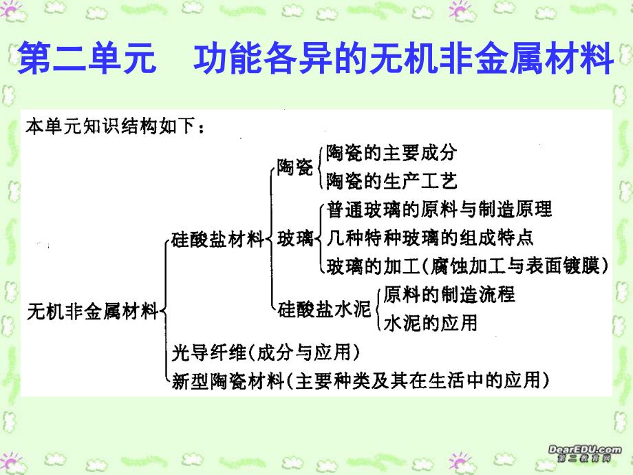 高二化学第二单元 功能各异的机非金属材料 苏教.ppt_第1页