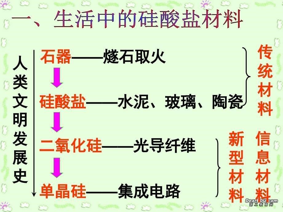 高二化学第二单元 功能各异的机非金属材料 苏教.ppt_第5页