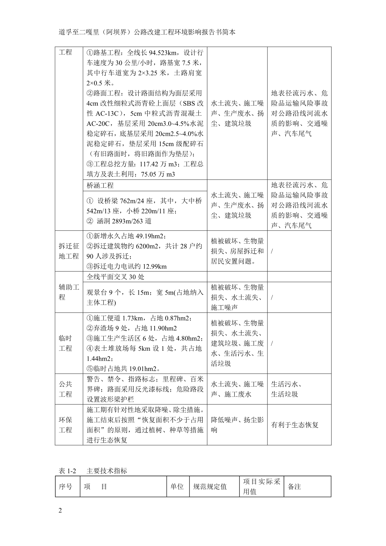 （建筑工程管理）道孚至二嘎里(阿坝界)公路改建工程_第5页