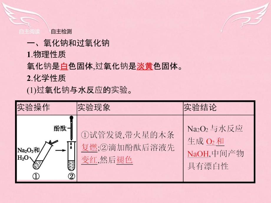 高中化学第3章金属及其化合物第二节几种重要的金属化合物第1课时钠的重要化合物必修1 1.ppt_第4页