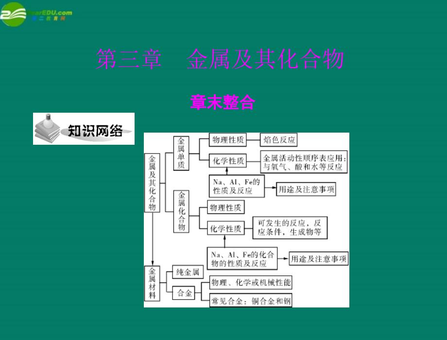 高中化学 第三章 金属及其化合物 章末整合 配套.ppt_第1页