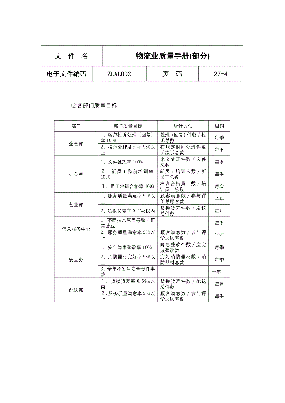 （质量管理手册）物流业质量手册(部分内容)_第4页