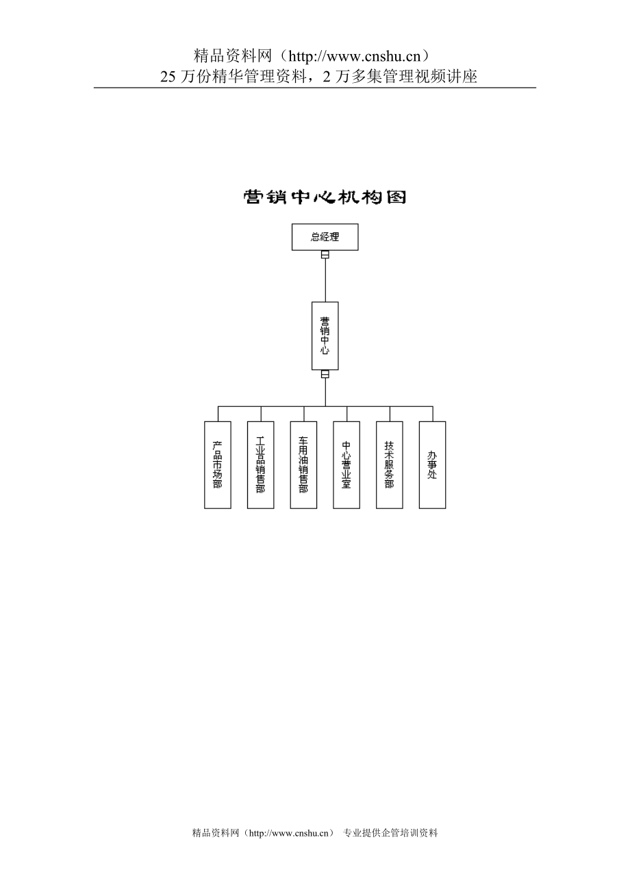 （销售管理）xx公司营销管理体系_第1页