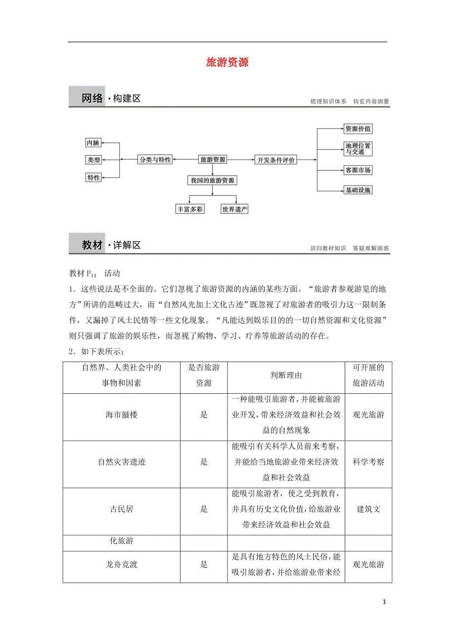 新高中地理第二章旅游资源章末整合学案选修3.doc_第1页