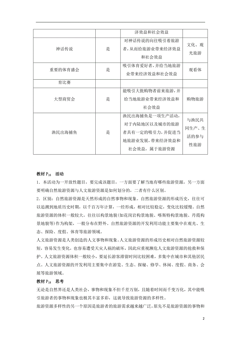 新高中地理第二章旅游资源章末整合学案选修3.doc_第2页