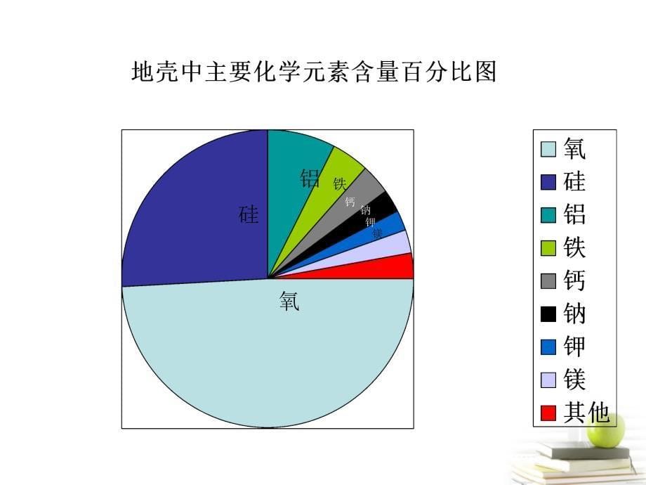 高中地理 1.4 地球的结构30 湘教必修1.ppt_第5页