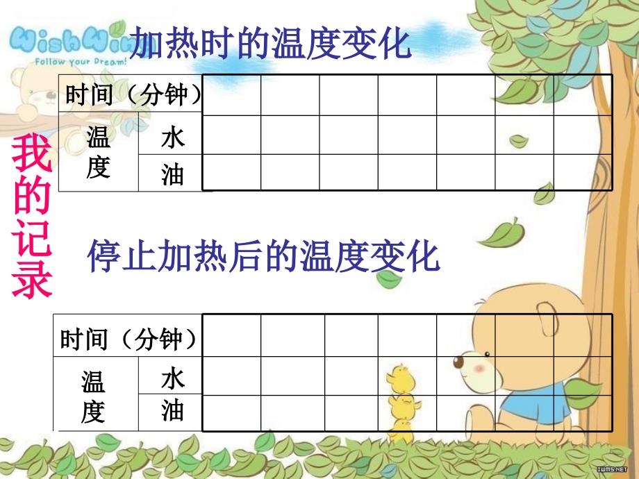 苏教版四年级科学.吸热和散热上课讲义_第4页