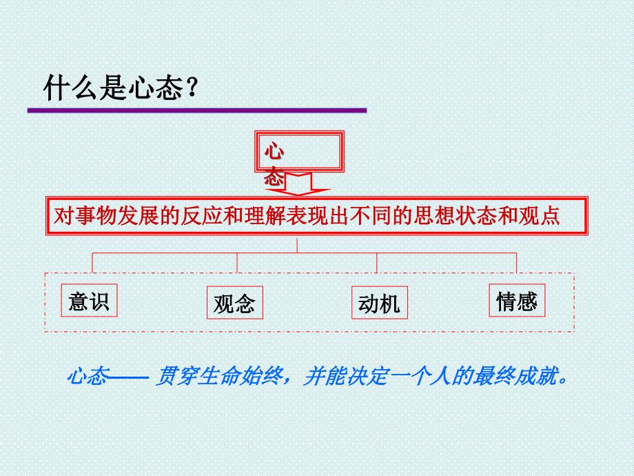 张鸿雁---职业化心态培训_第4页