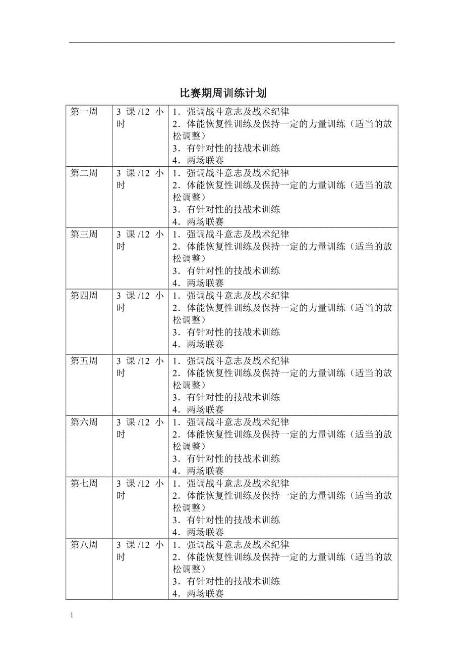 校园足球年度训练计划培训讲学_第5页