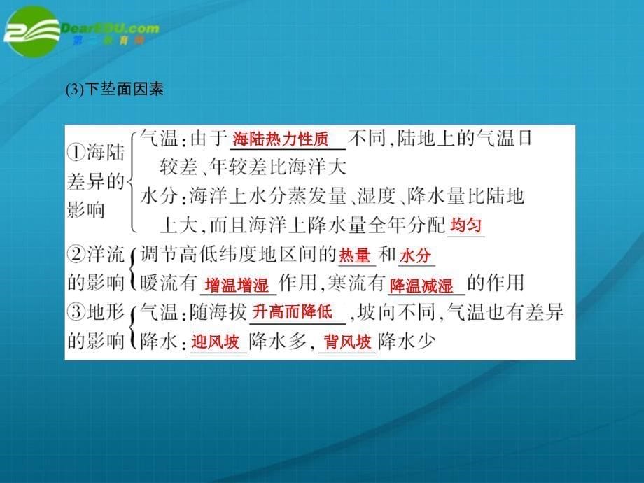 金高中地理 气候及其在地理环境中的作用 中图必修1.ppt_第5页