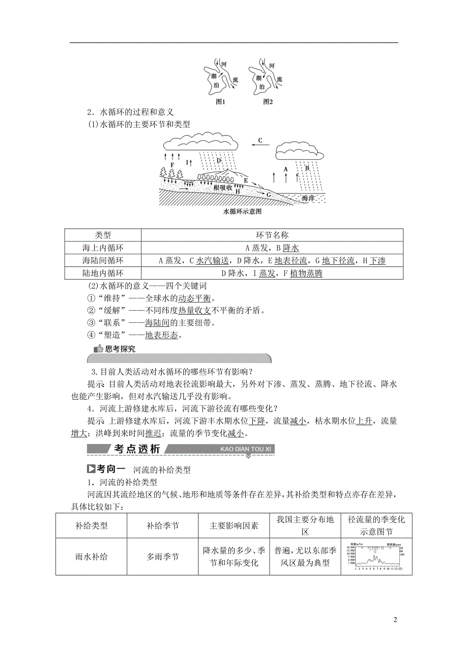 高考地理二轮复习第11讲自然界的水循环和水资源的合理利用学案 1.doc_第2页