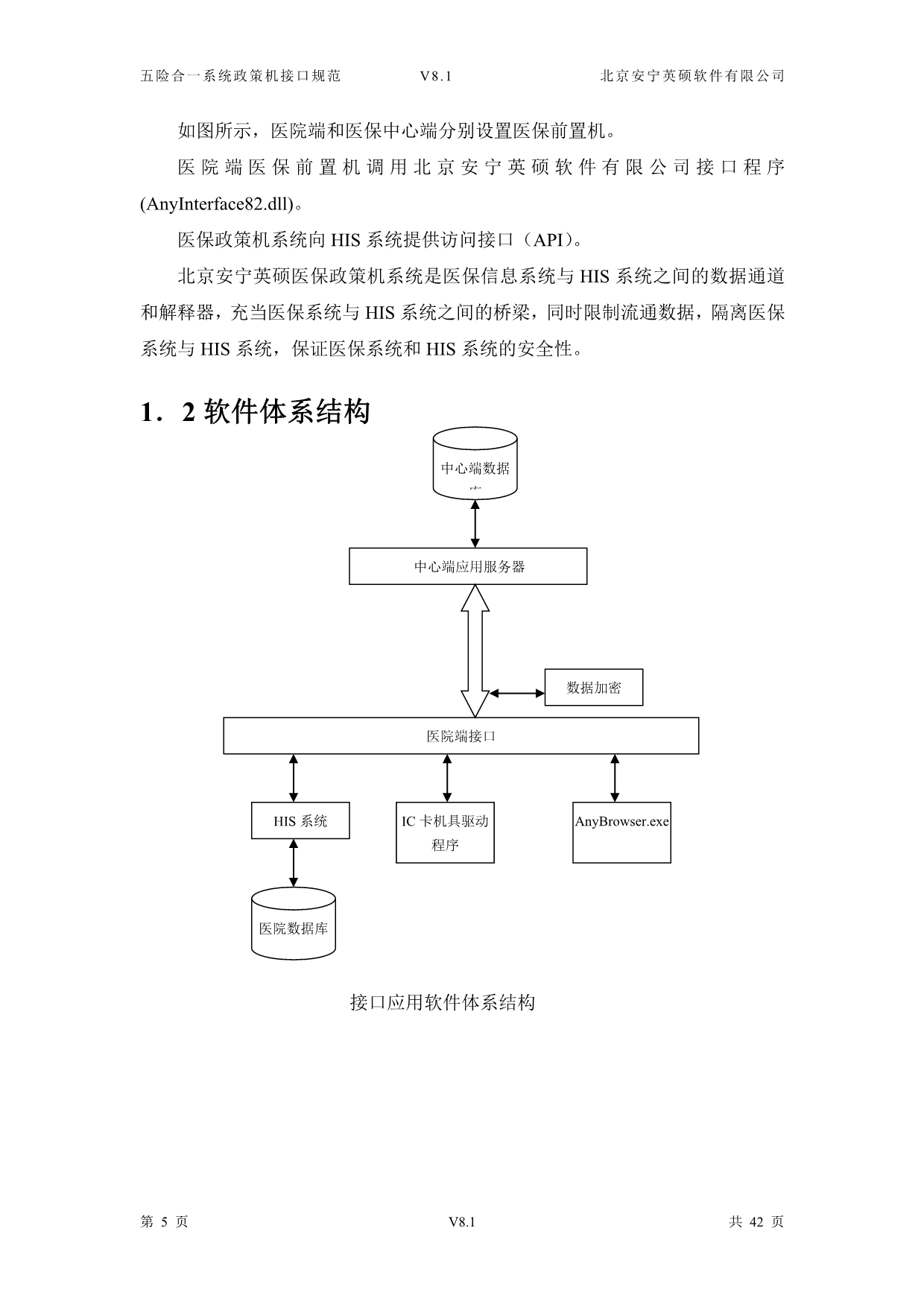 （金融保险）五险合一政策机接口规范(医疗保险)版_第5页