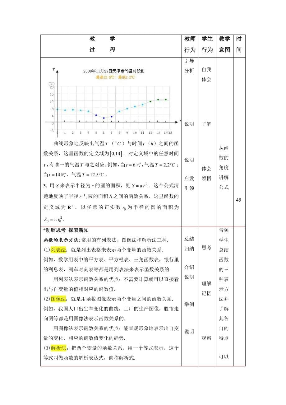 函数概念及表示法教案_第5页