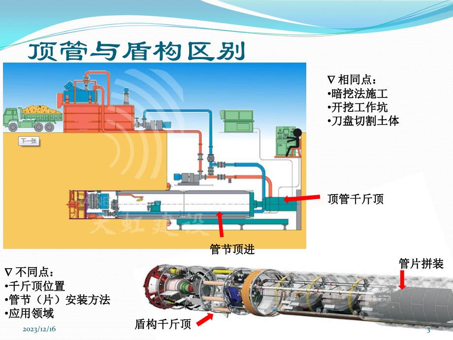 矩形顶管机介绍PPT课件_第3页