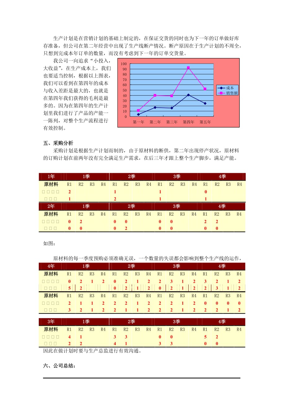 （电子行业企业管理）电子科技有限公司五年经营分析报告_第4页