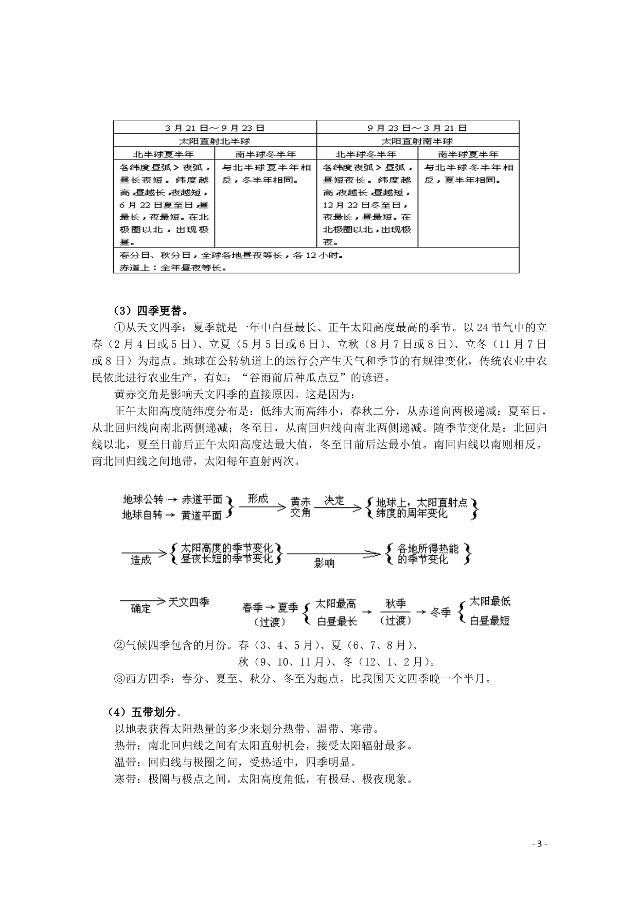 重庆荣昌安富中学高一地理 第5讲地球公转的地理意义教案.doc_第3页