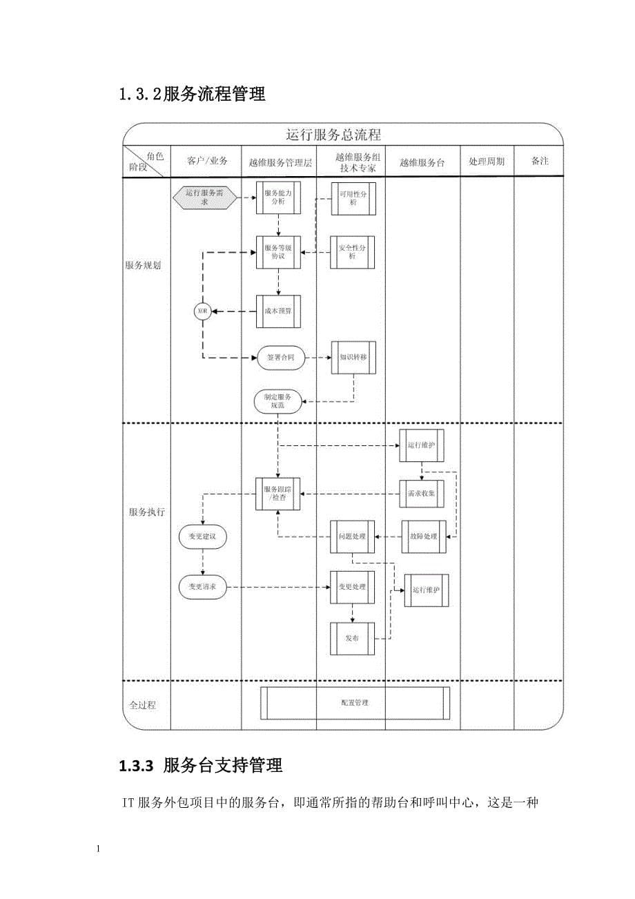 系统运维服务水平质量承诺及服务管理教学教案_第5页