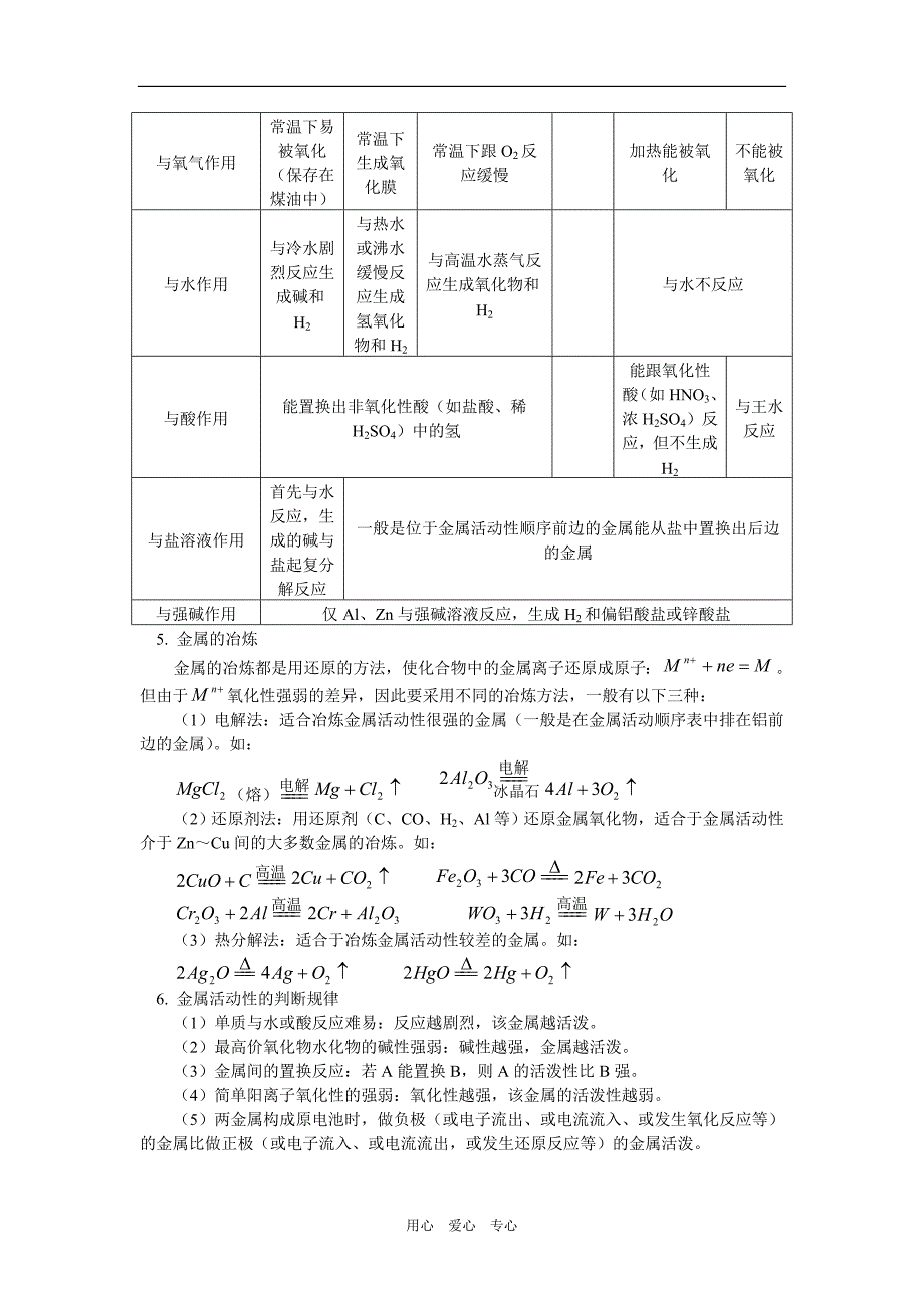 高考第一轮复习金属知识规律总结.doc_第2页