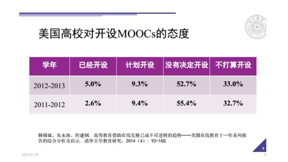 混合教学课程设计与建设PPT课件_第5页