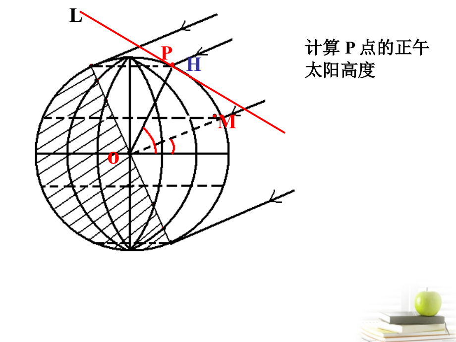 高中地理 1.3 地球运动37 湘教必修1.ppt_第4页