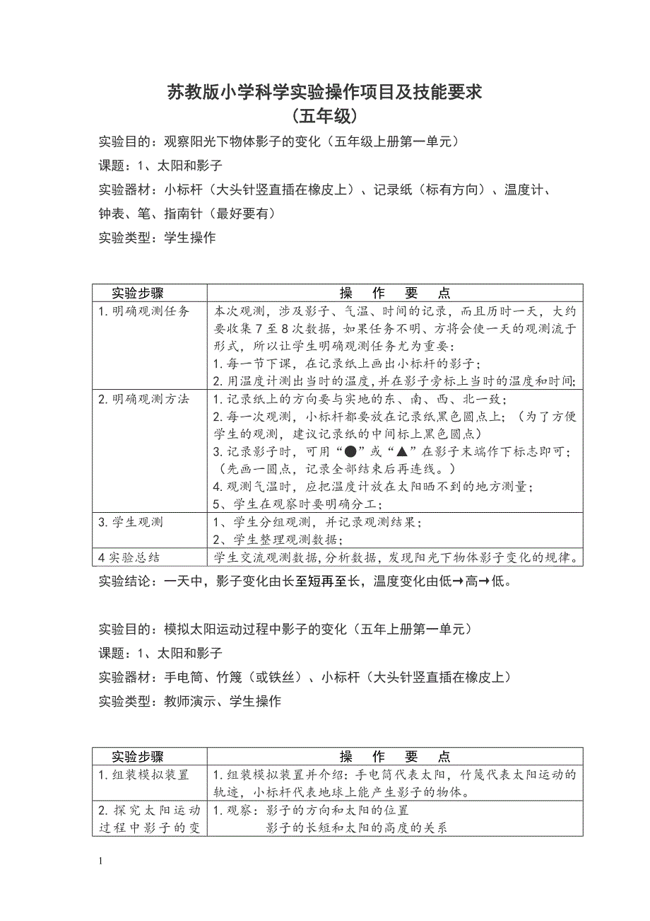 苏教版小学科学实验操作项目及技能要点五年级讲解材料_第1页