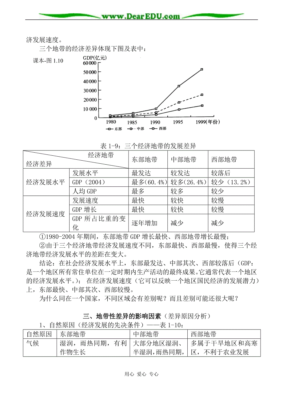 高中地理选修二我国的三个经济地带教案.doc_第2页